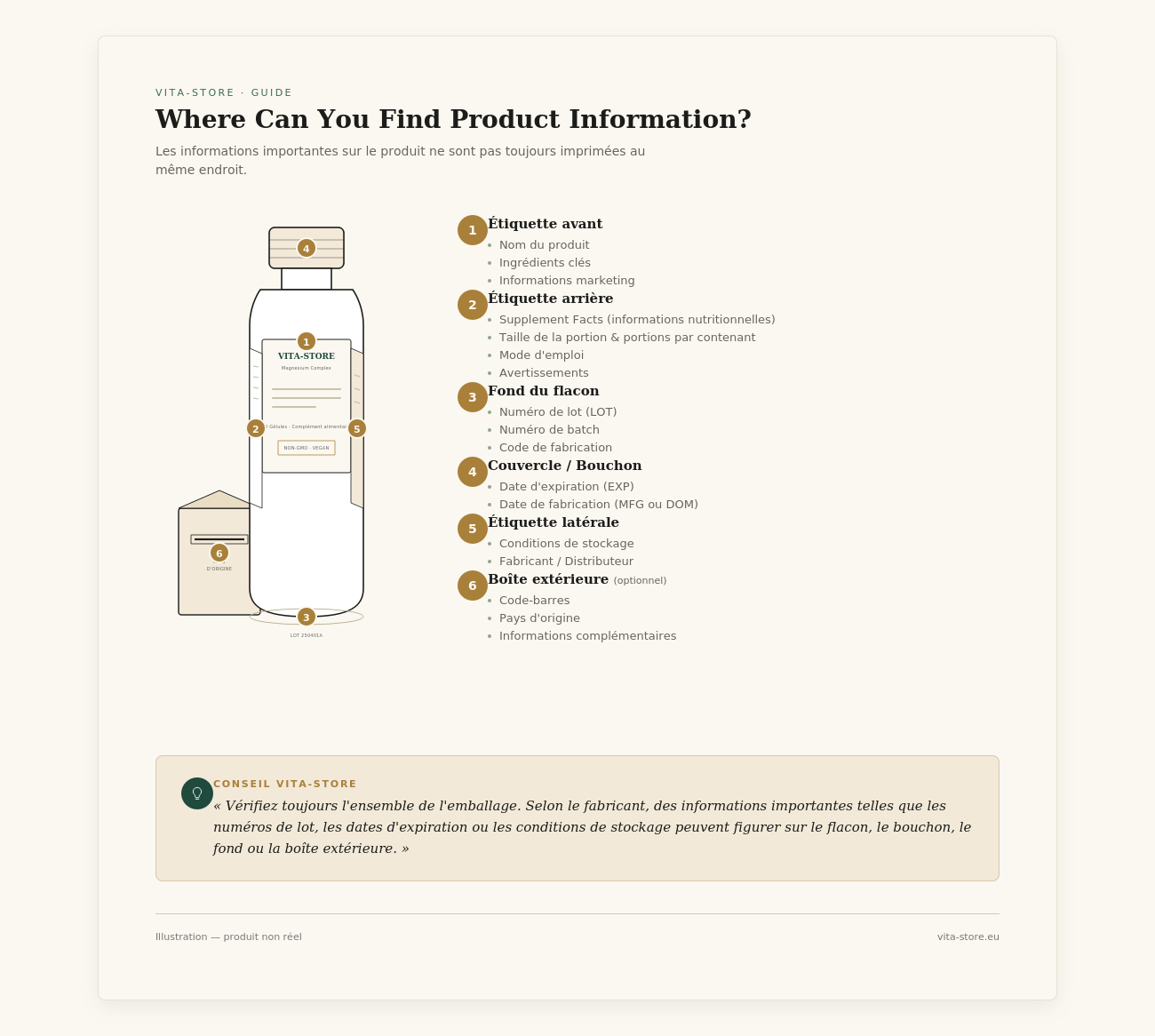 Infographie sur l'anatomie d'une étiquette de complément alimentaire avec la portion, les ingrédients actifs, les VNR, les autres ingrédients, le numéro de lot et les dates de fabrication.